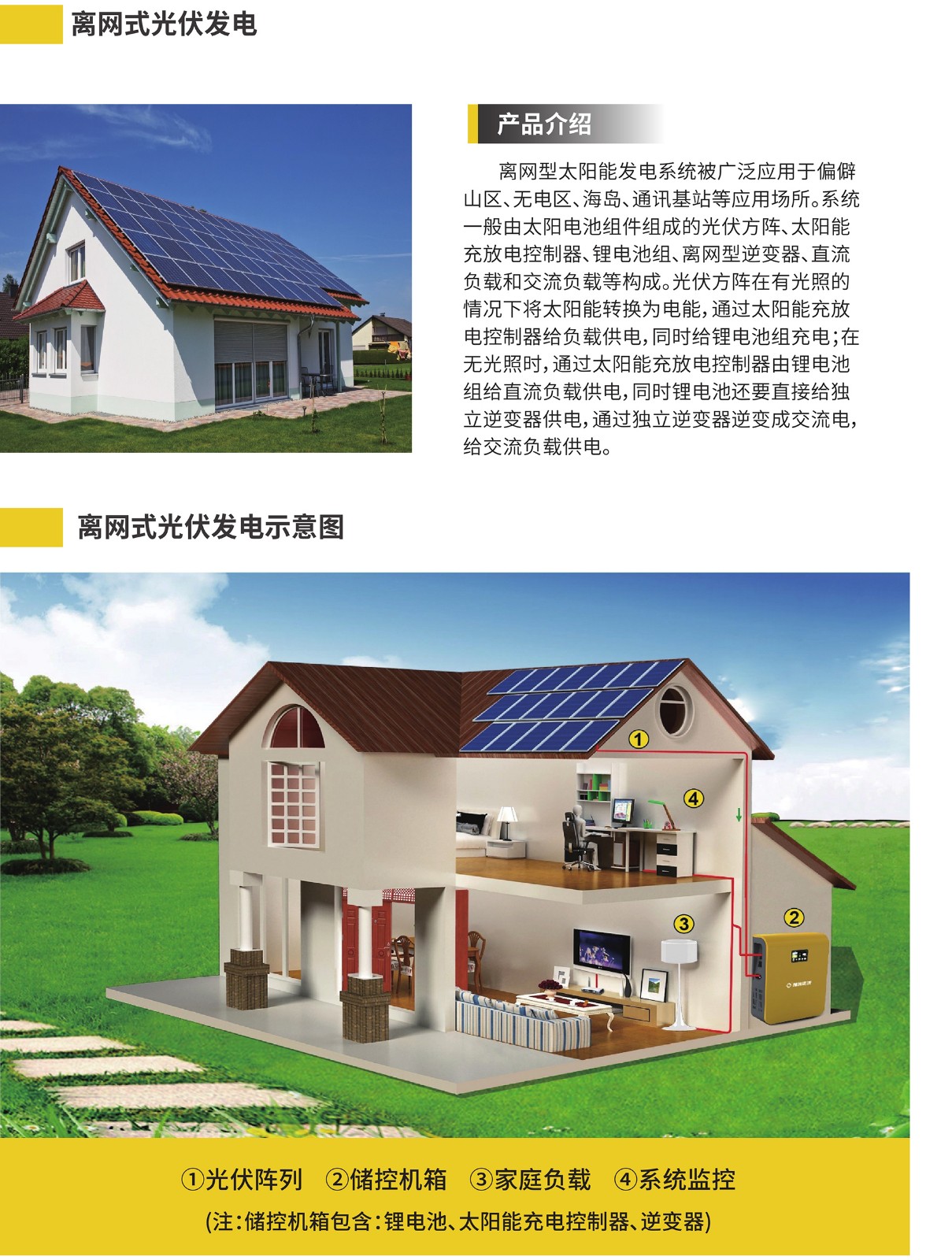 4-1光伏電站網站詳情2022-03-180000_09.jpg