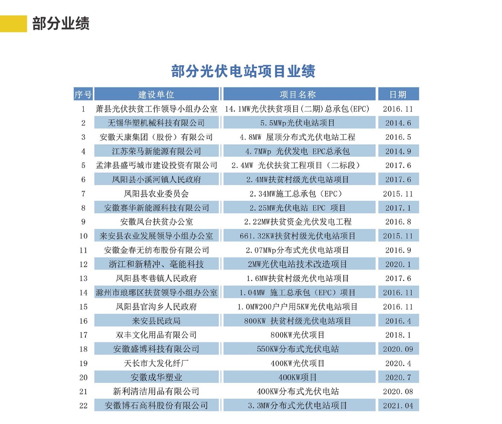 4-1光伏電站網站詳情2022-03-180000_15.jpg